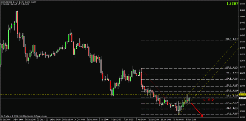 eurusd_09102.gif‏