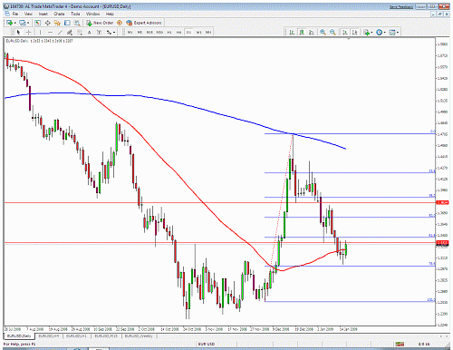 eur usd d.gif‏