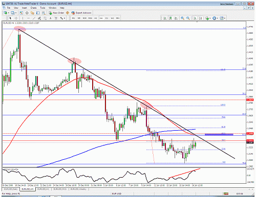 eur usd4h.gif‏