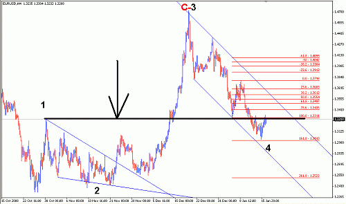 EURO7.GIF‏