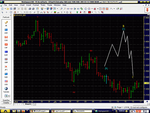 EURO6.GIF‏