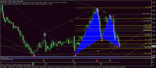 pound 1h.gif‏