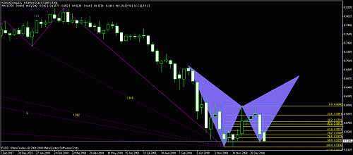 nzd usd weekly.gif‏