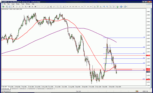 eurusd.gif‏