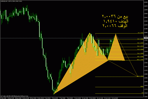 euraud.gif‏