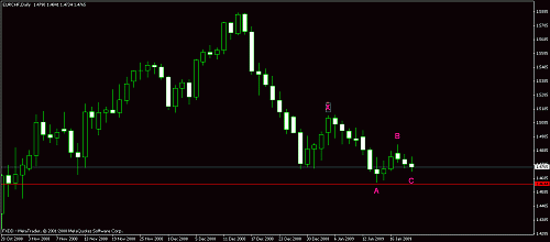 eur chf daily.gif‏