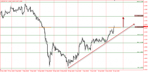 usdchf H4.png‏
