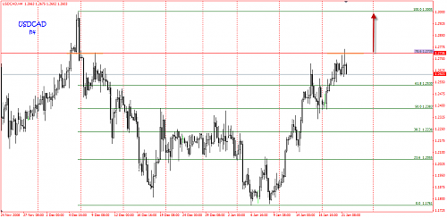 usdcad H4.png‏