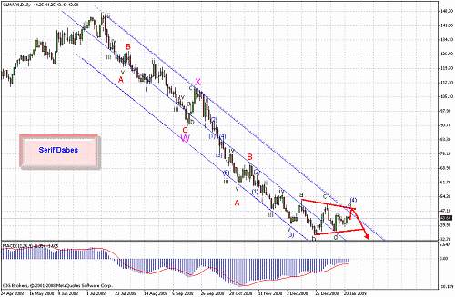 oil wave 4th analysis.gif‏