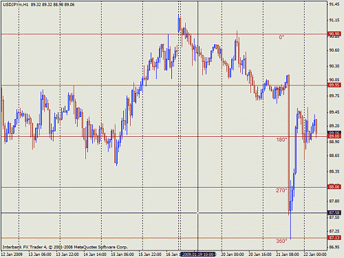 gann-gbpjpy.gif‏