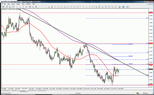 eurusd1h.gif‏