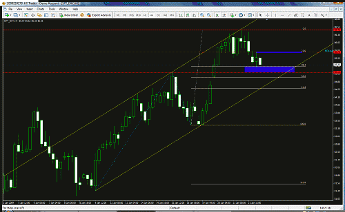 usd.gif‏