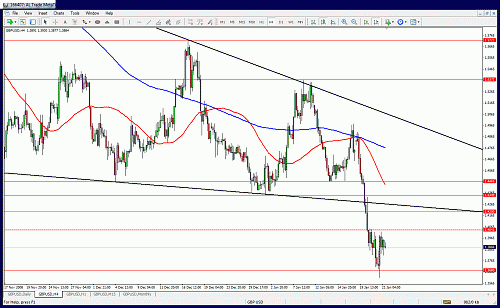 gbpusd.gif‏