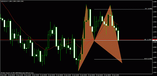 eurusd1.gif‏