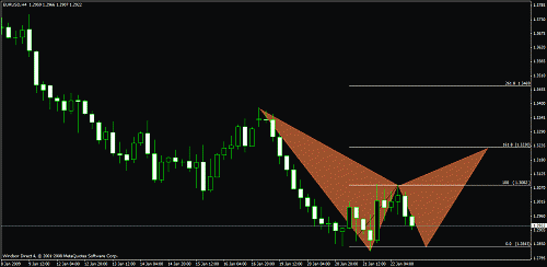 eurusd4.gif‏