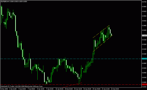 eur gbp 4 hr.gif‏