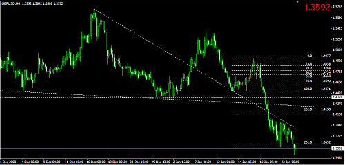 gbpusd3.png‏