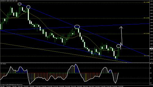 eurusd.jpg‏