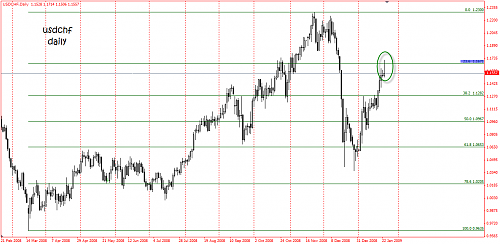 usdchf daily.png‏