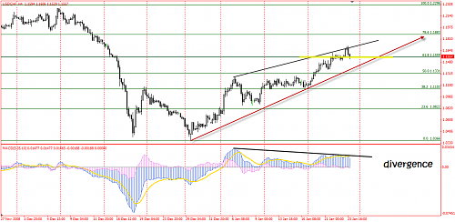 usdchf h4.png‏