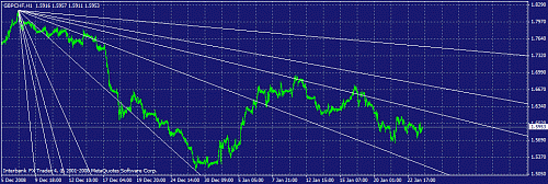 gbpchf.gif‏