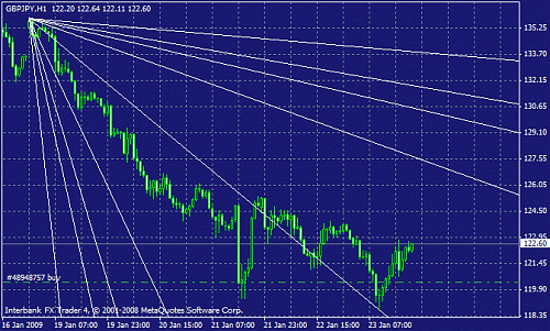 gbpjpy.gif‏