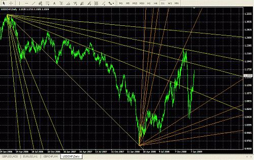 usd chf.GIF‏