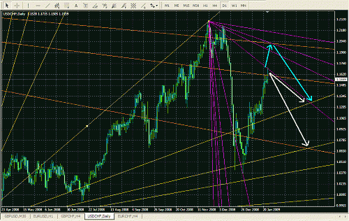 usd-chf1.GIF‏