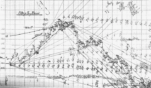 Gann.gif‏