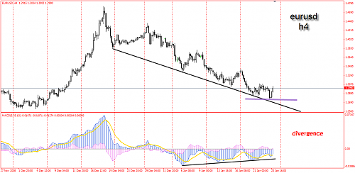 eurusd h4.png‏