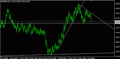 EurAud 3-1.GIF‏