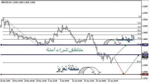 gbpusd.JPG‏