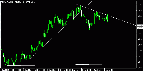 EurAud 3-2.GIF‏