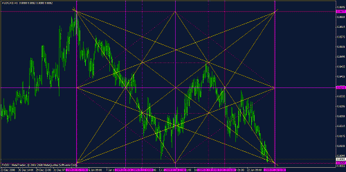 audcad.gif‏