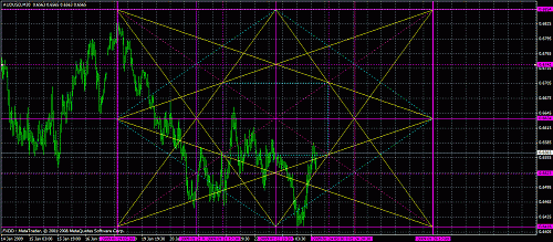 audusd30.gif‏