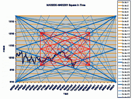 gann.gif‏