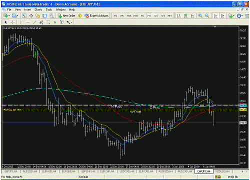 chfjpy.gif‏