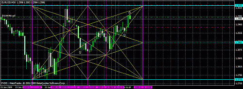 eurusd30_4.gif‏