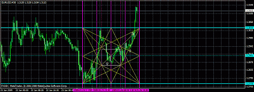 eurusd30_5.gif‏