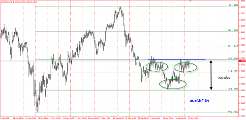 h4- head and shoulders.png‏