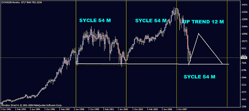 dow11.gif‏