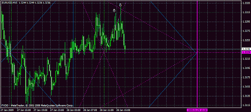 eurusd21.gif‏