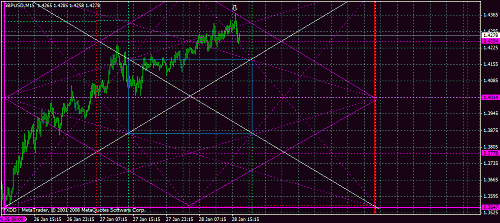 gbpusd221.gif‏