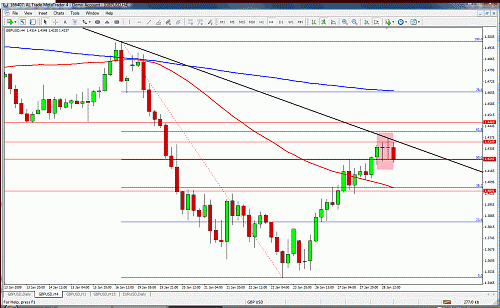 gbpusd4h.gif‏