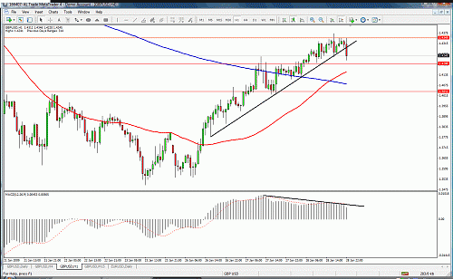 gbpusd1h.gif‏