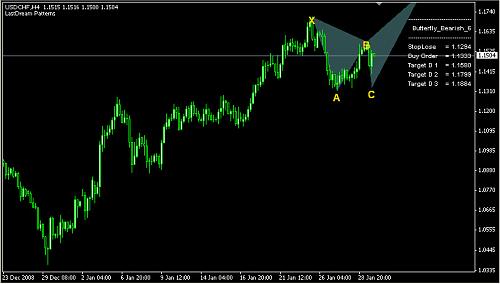 usdchf.jpg‏