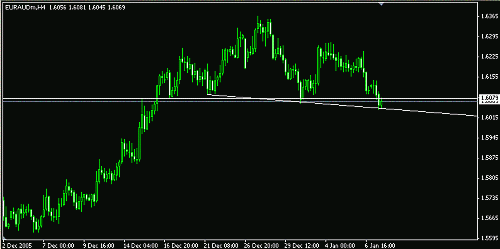 EurAud 3-3.GIF‏