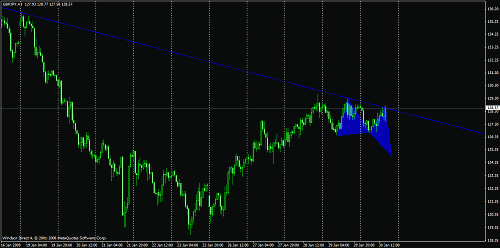 gbp.gif‏