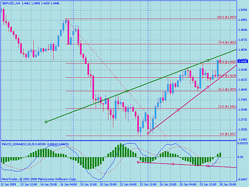 gbp 4h.gif‏