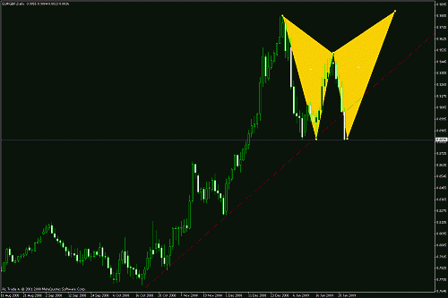 eurgbp.gif‏